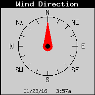 Current Wind Direction